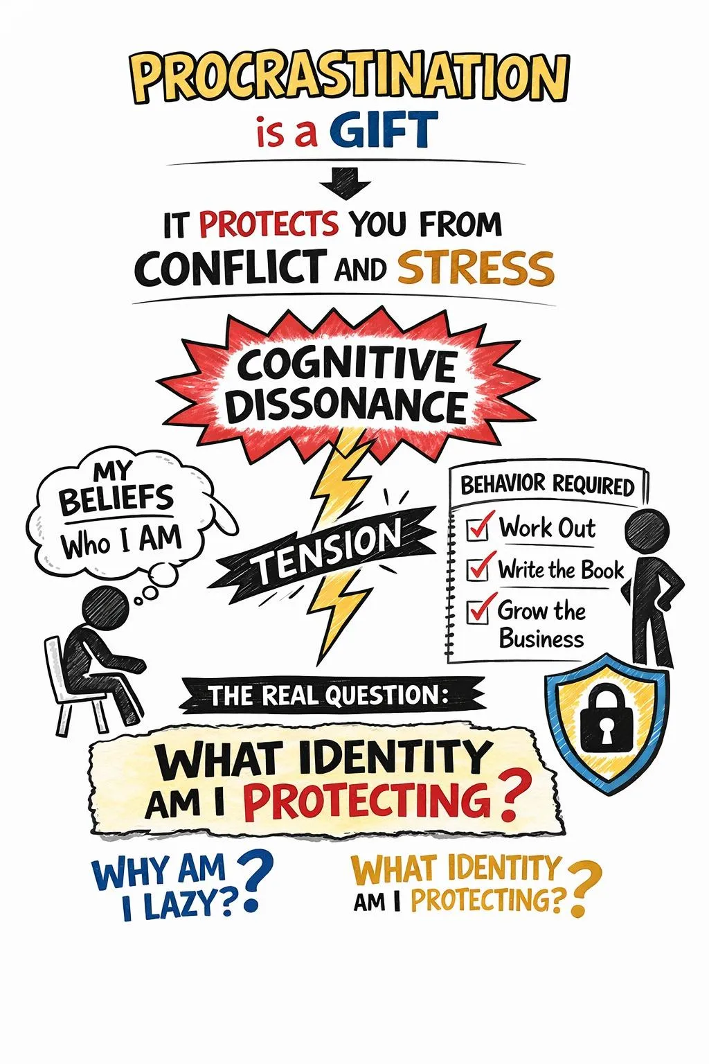 The Gift of Procrastination : What Cognitive Dissonance Reveals About Identity and Behavior