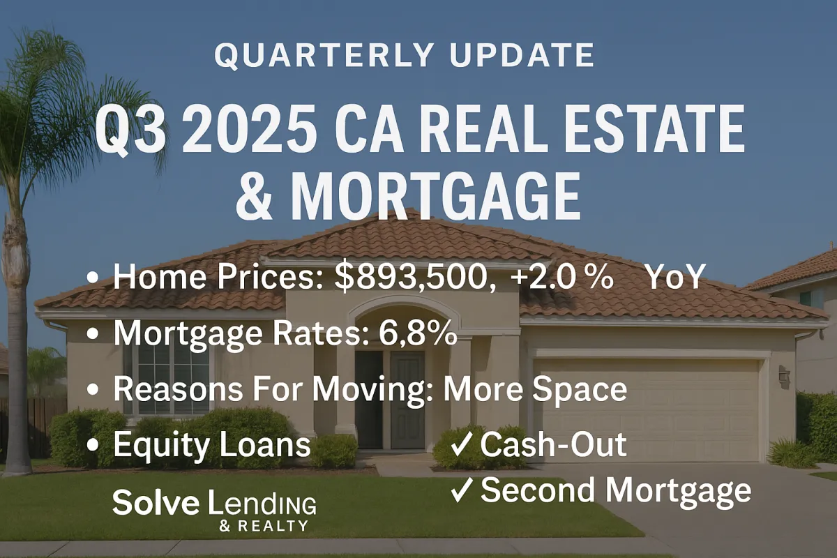 Quarterly Update infographic showing Q3 2025 California real estate and mortgage stats: median home price $893,500 (+2.0% YoY), mortgage rates 6.8%, reasons for moving include more space, and equity loan options such as cash-out and second mortgages, branded with Solve Lending & Realty.
