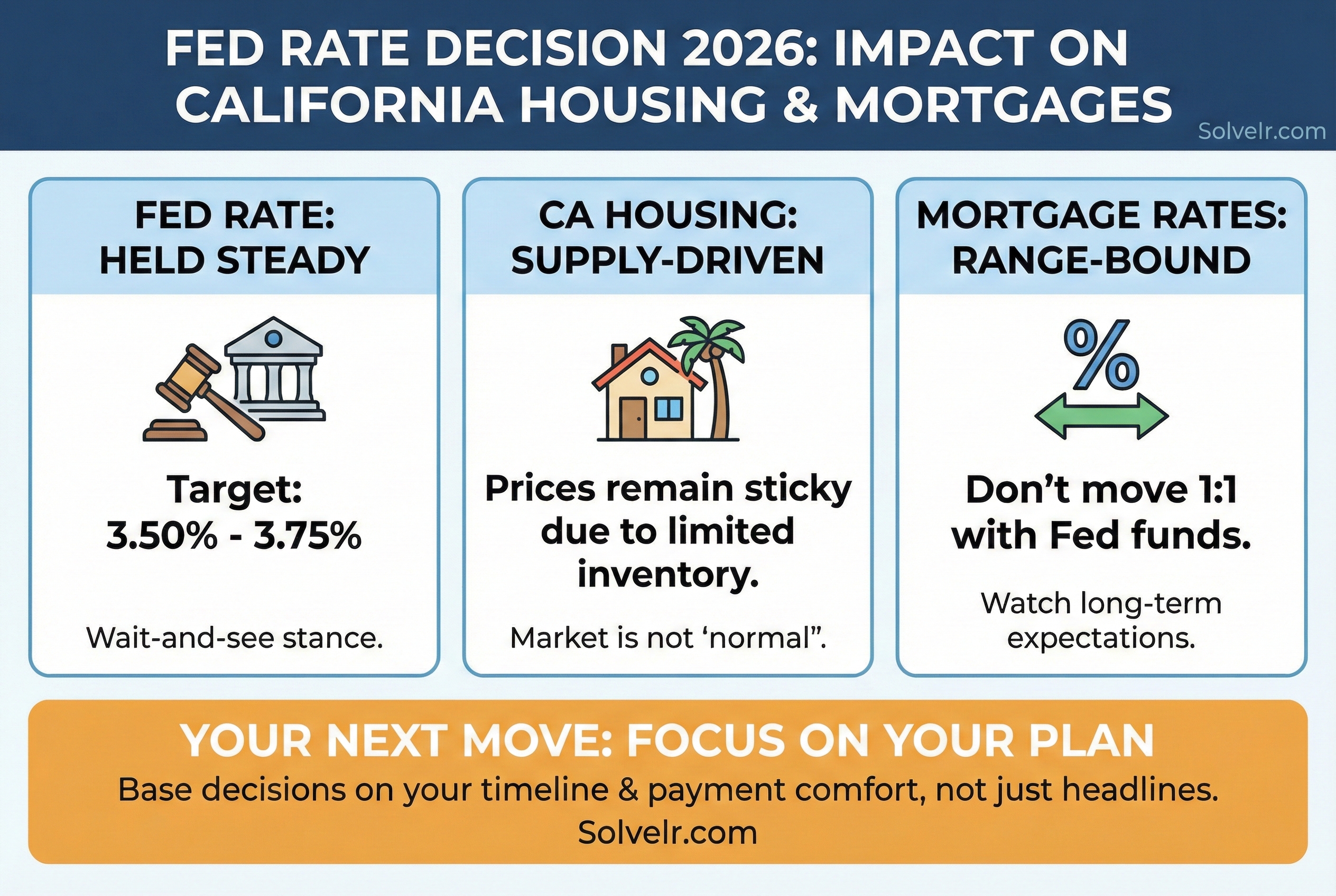 Fed Rate Decision 2026: Impact on California Housing & Mortgages