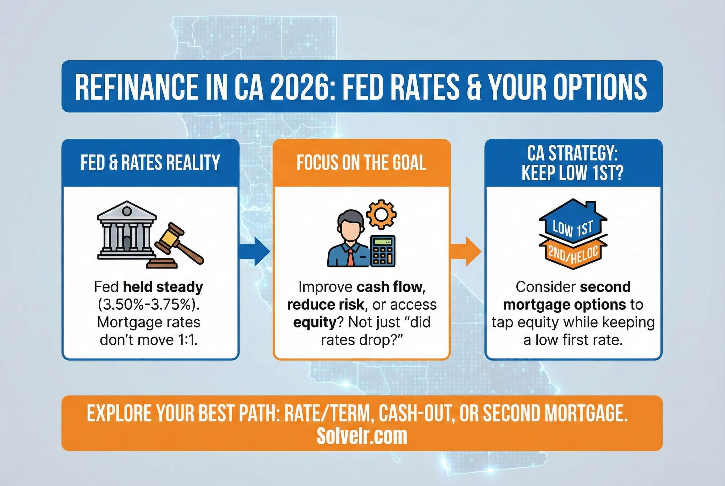 Should You Refinance in 2026? Fed Rates & California Options