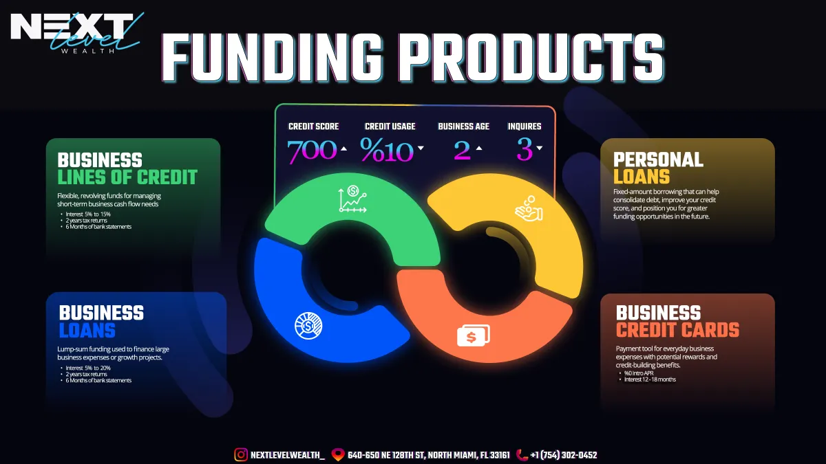 4 Ways Miami Businesses Get Fast Funding 