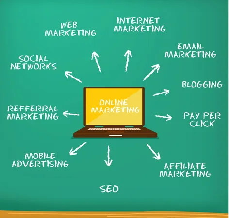 Online Marketing