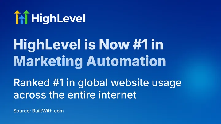 HighLevel Ranks 1 in Marketing Automation!