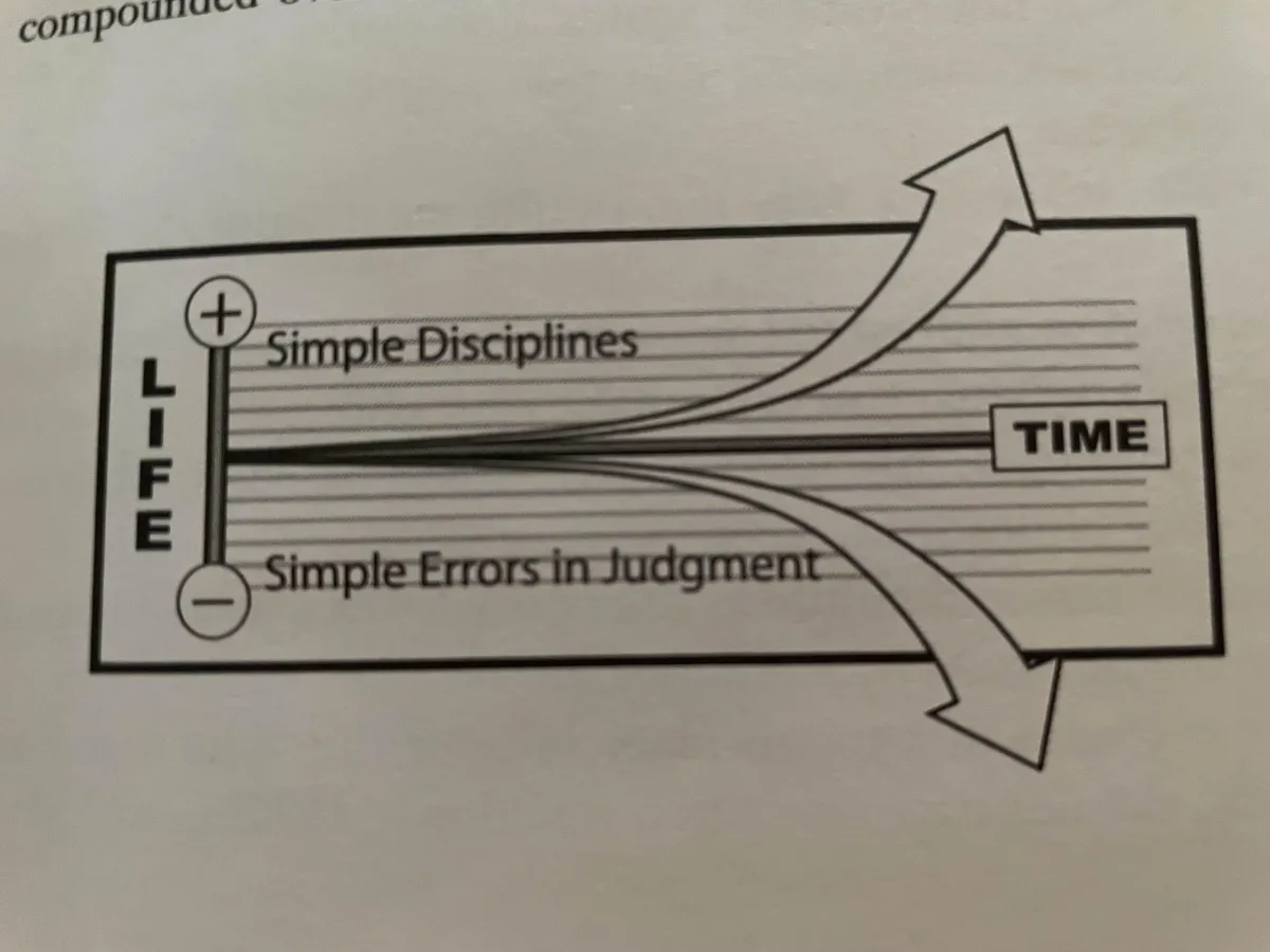 The Slight Edge