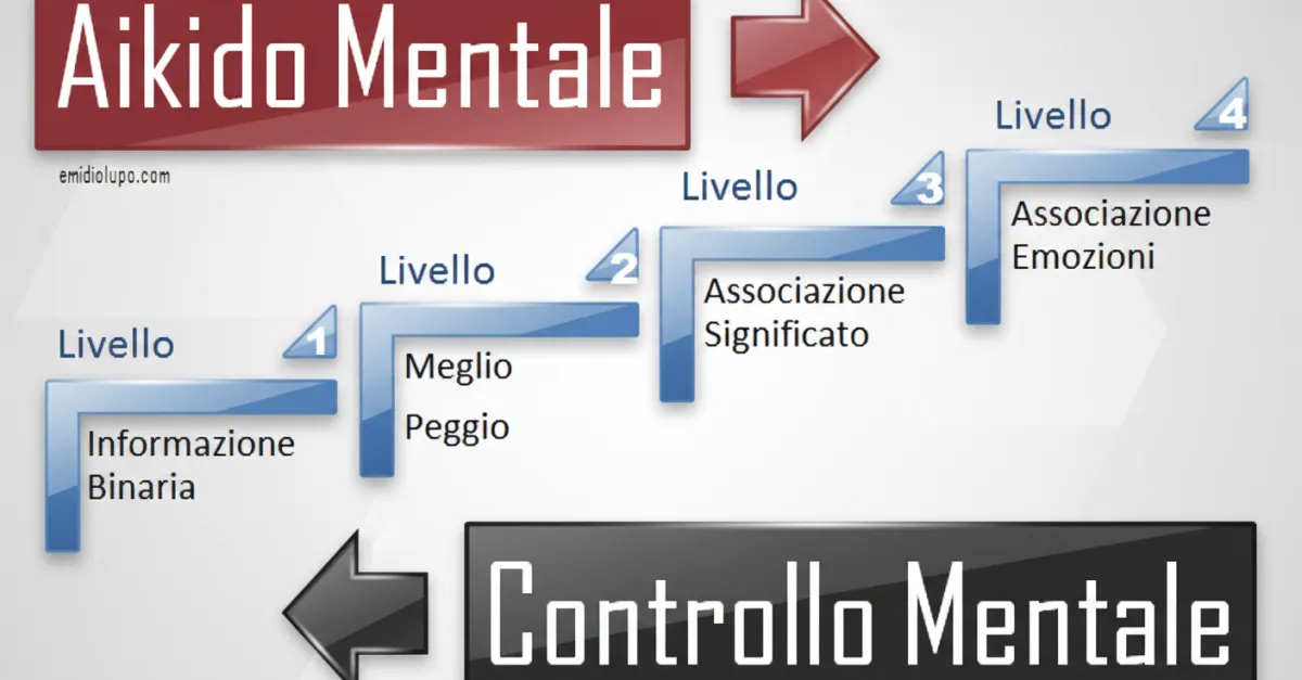 Aikido Mentale vs Controllo Mentale