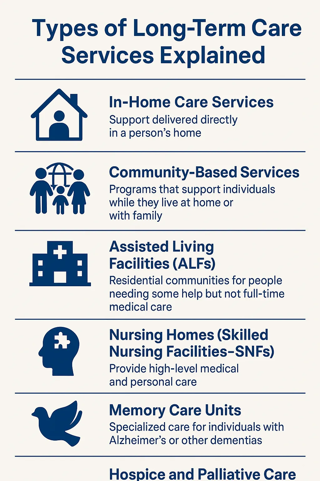Types of Long-Term Care Services Explained