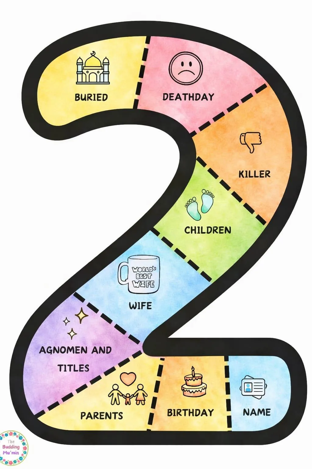Imam Hasan (as) Number 2 Biography Craft” – Learn Through Play