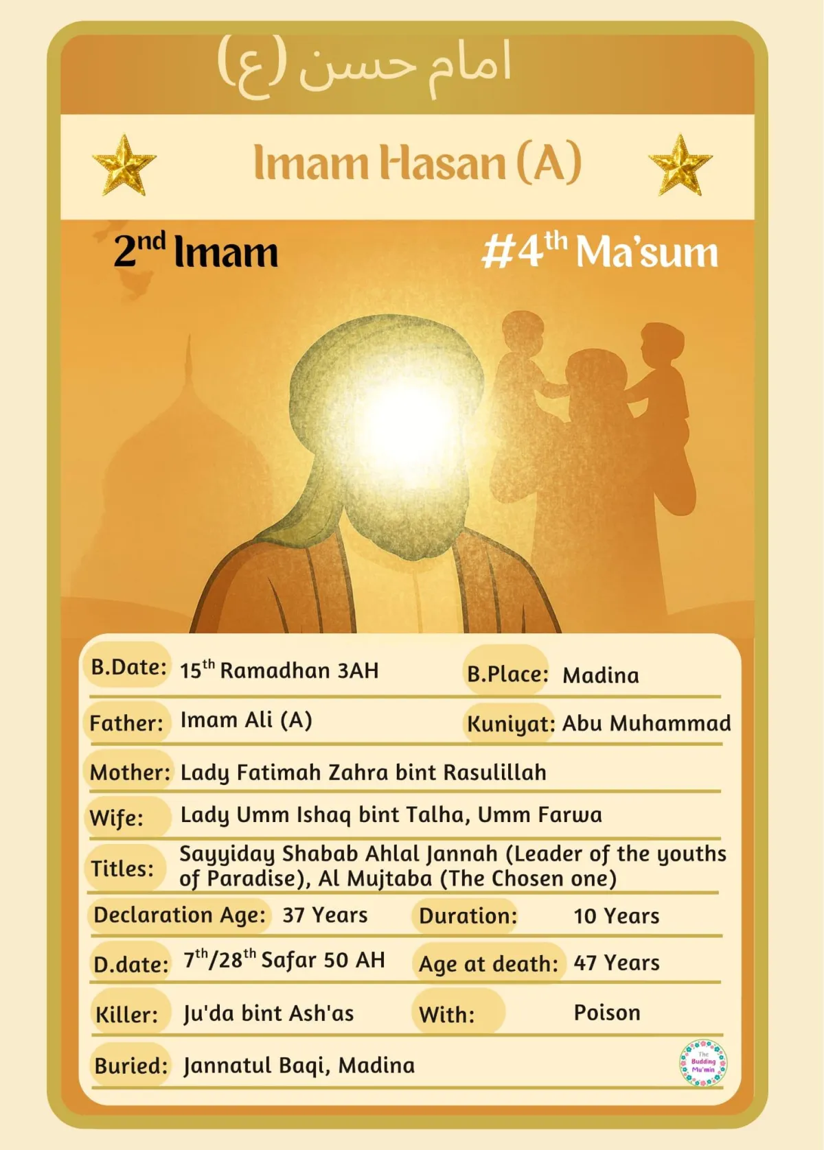 Imam Hasan Fact Card, Activity Card and Colouring Card