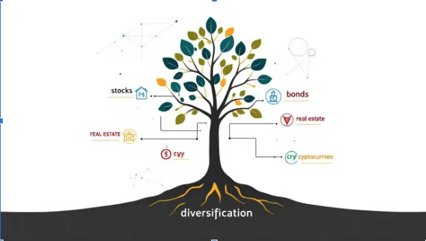 Investment Strategy Examples