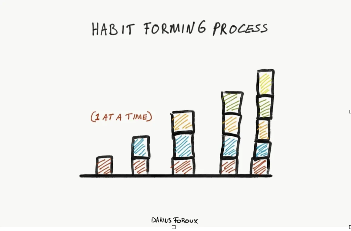 Create change with stacking small habits over time, rather than making dramatic changes.