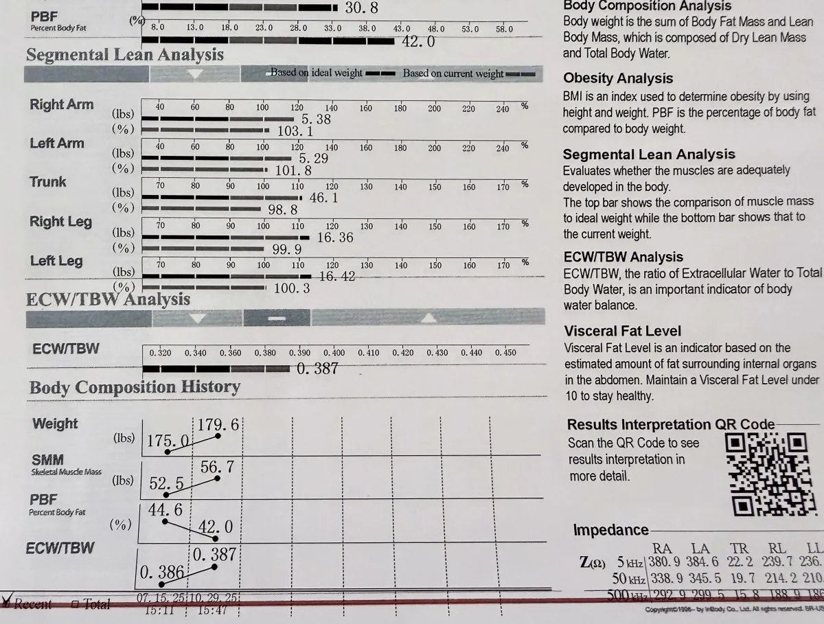 How Much Difference Can 90 Days Make? You Won't Believe This--I Didn't!