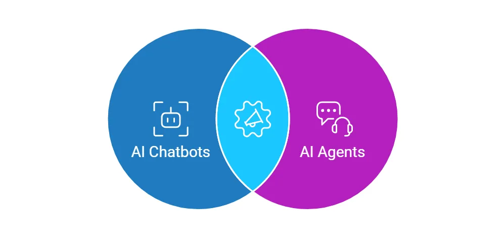 AI Chatbots vs. AI Agents: Understanding the Key Differences