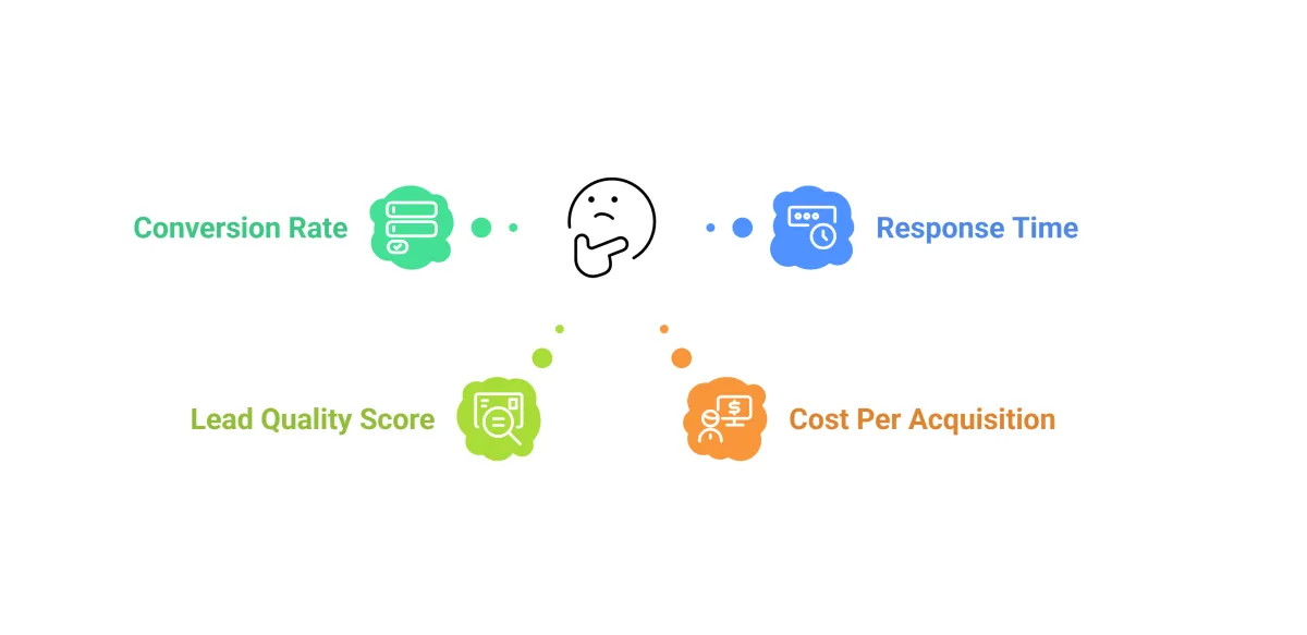 Measuring AI Success – Key Lead Generation Metrics That Matter