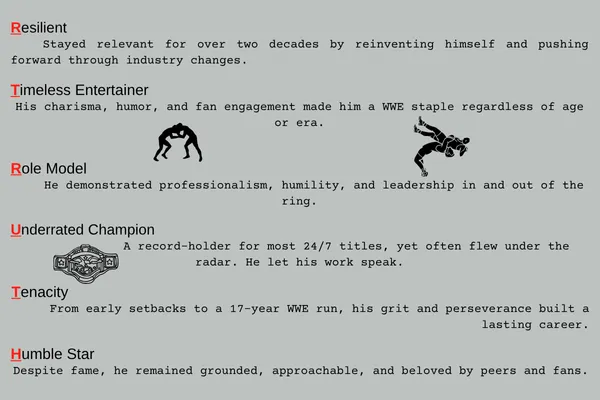 A stylized infographic on a gray background spells out "R-TRUTH" vertically using red and black text. Each letter stands for a quality of the wrestler R-Truth: Resilient, Timeless Entertainer, Role Model, Underrated Champion, Tenacity, and Humble Star. Accompanying each term is a short description of R-Truth’s career values, such as professionalism, perseverance, and humility. Wrestling-themed icons (grappler, belt, suplex, etc.) visually support the traits.