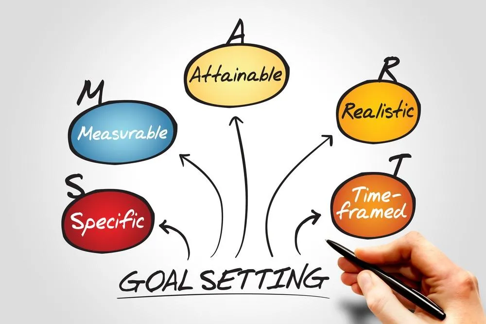 goal setting, fitness, fitness tips