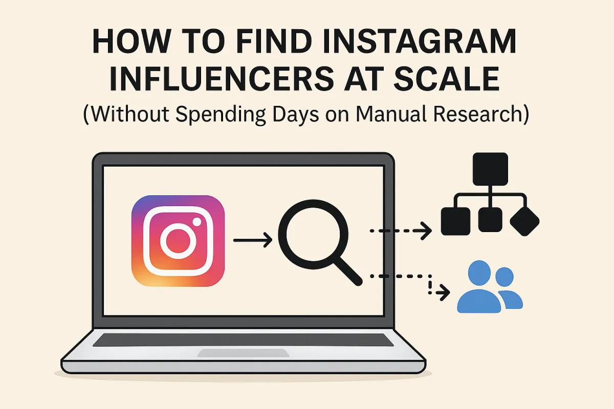 Flat digital illustration showing a laptop with the Instagram logo leading to a magnifying glass and workflow icons, symbolizing automated influencer discovery.
