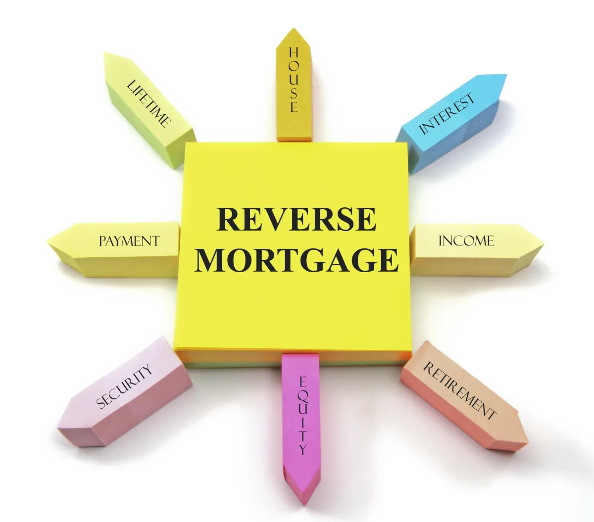 boise reverse mortgage
