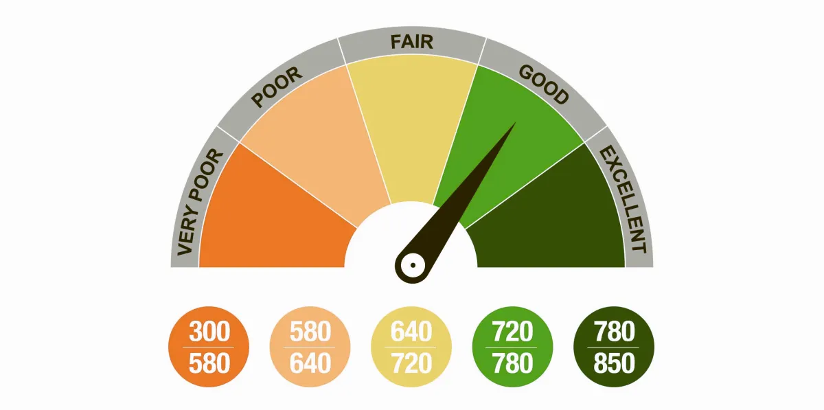 a meter showing ‘738’ next to a credit score meter indicating 'Good.'