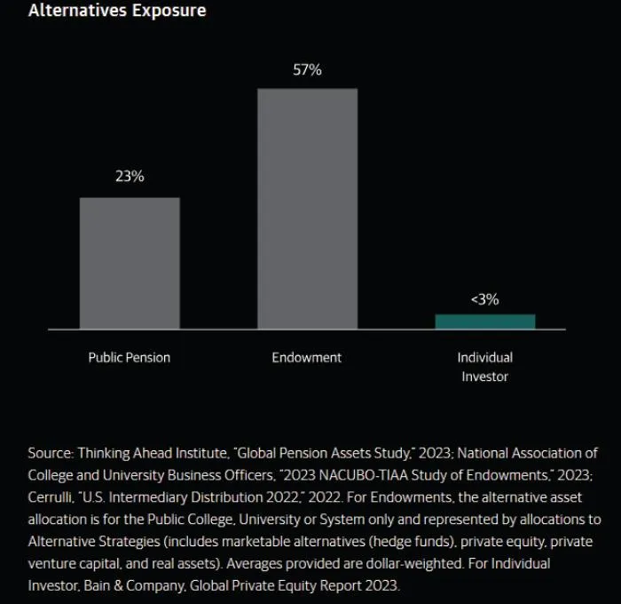 Growing your Wealth