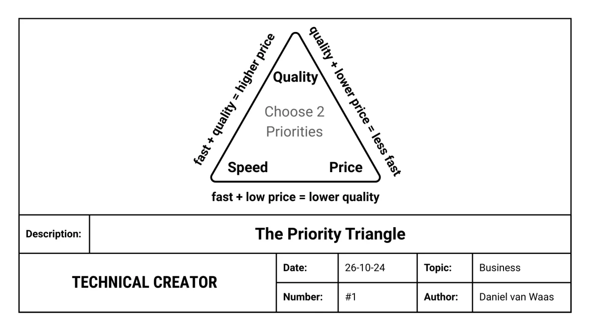 Educate Clients To Win Projects With This Tactic