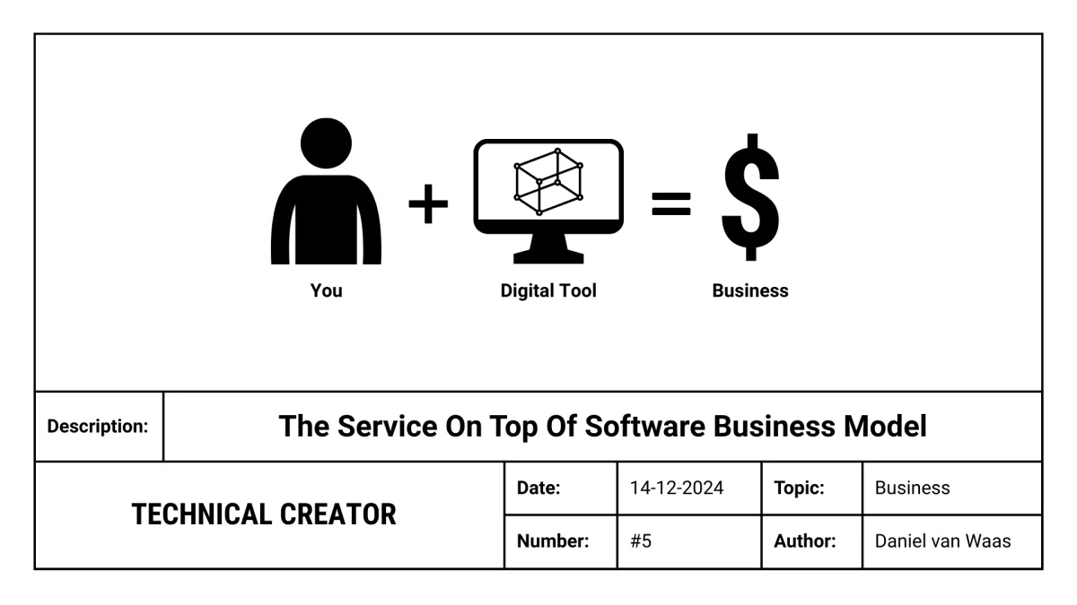 Turn Specialised Skills Into Profits With The SOTOS Business Model