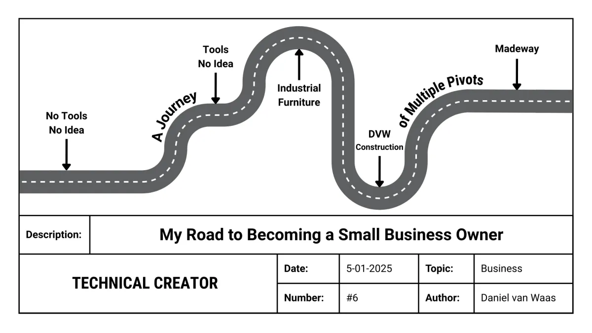 Start business journey