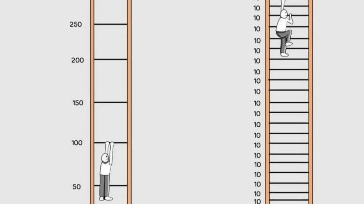 Pequeños hábitos atómicos para agentes de seguros