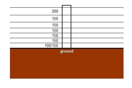 Wire spacing on fences
