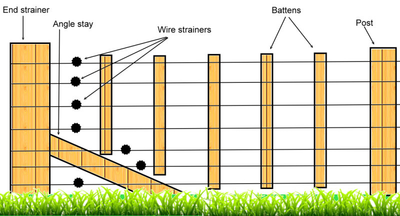 an illustration of a farm fence