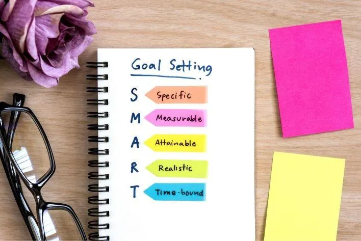 Is your management team using the SMART goal-setting approach?