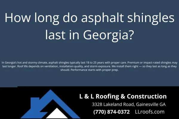 Learn the real lifespan of asphalt shingles in Georgia’s climate. L&L Roofing explains what affects durability and how to make your roof last longer.