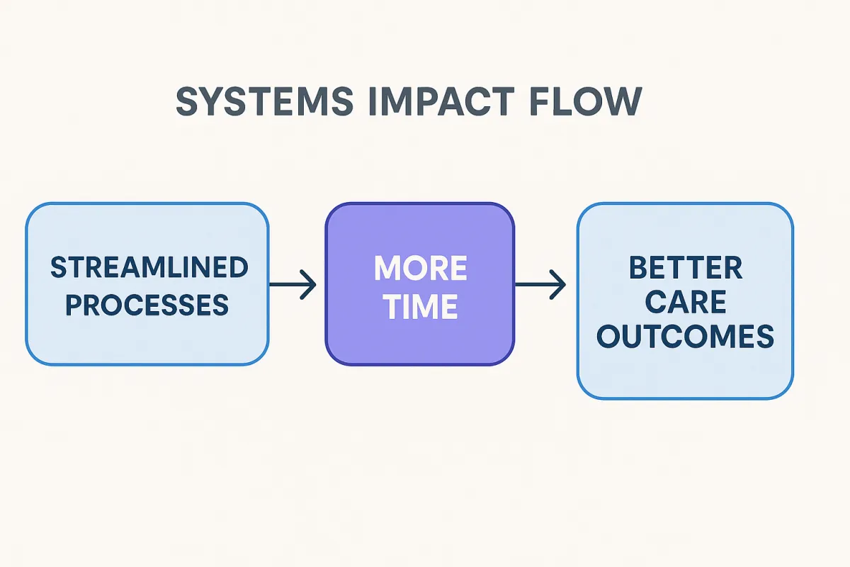 The Technology Revolution That's Transforming IDD Support Services