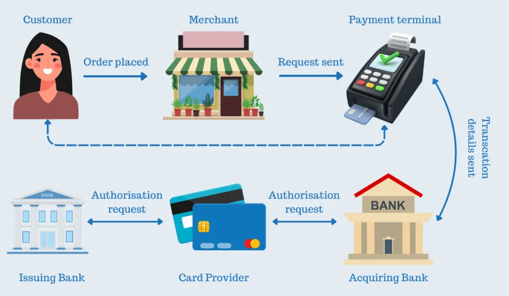 surcharging in heavy industry