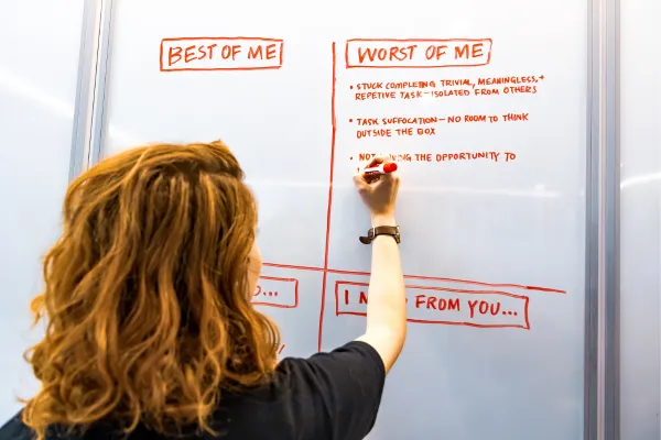 Unlocking Leadership Potential: Identifying Strengths and Weaknesses