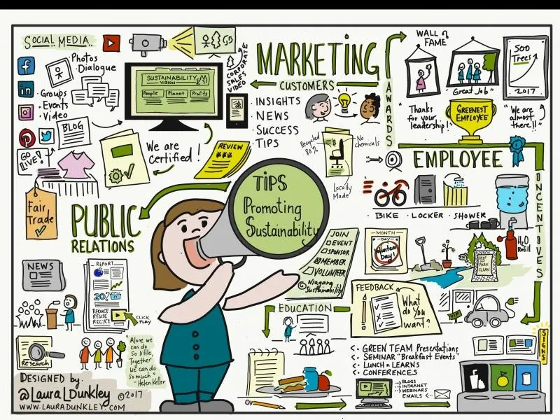 Creative Ways to Promote Sustainability