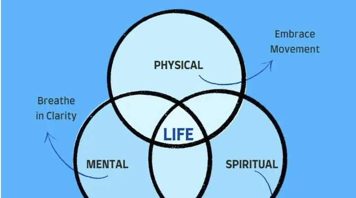 Discover Your Inner Strength: Daily Habits for a Balanced Life
