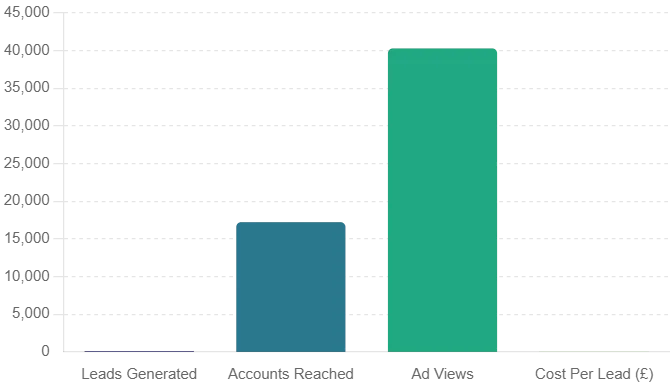 Case Study: I Need Leads LTD & AGENT AI Chat Bot - Eco 24/7 LTD