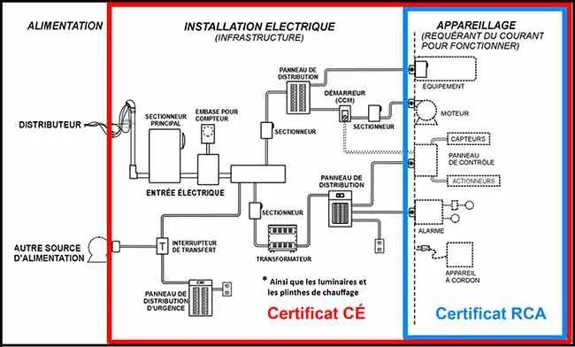 Le Certificat Restreint en Connexion d'Appareillage : Une Nécessité pour les Professionnels de l'Électromécanique