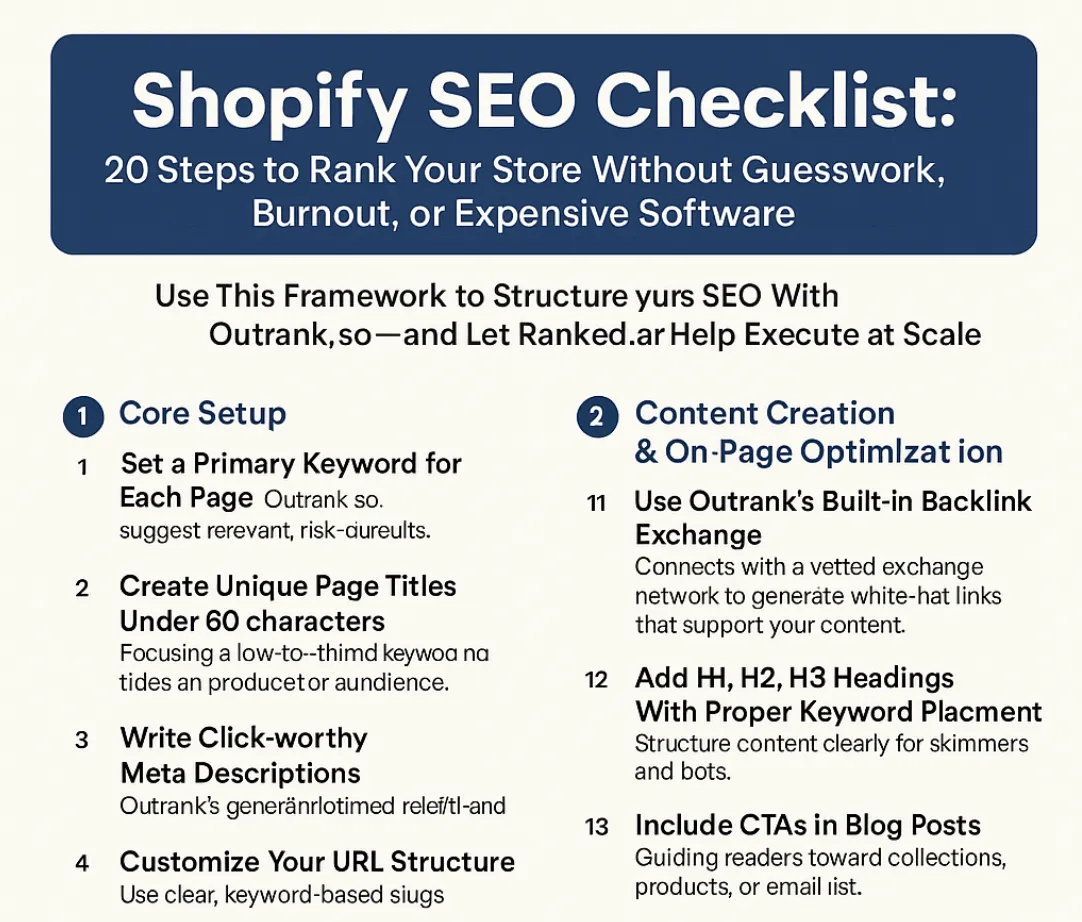 Shopify SEO Checklist