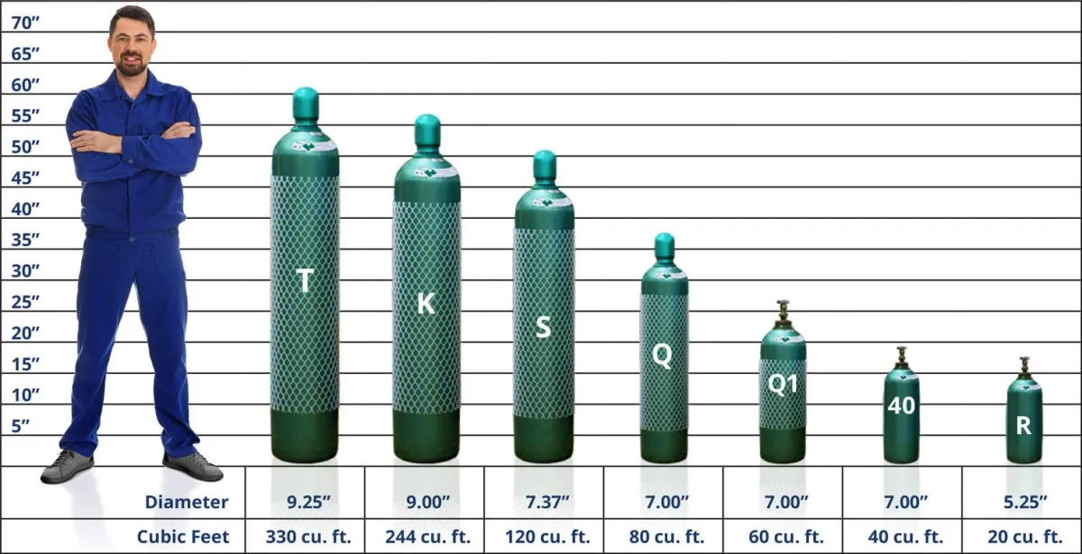 Plumber with Tracer Gas Cylinder 95% nitrogen 5% hydrogen and Jacob's-MC Sniffer430