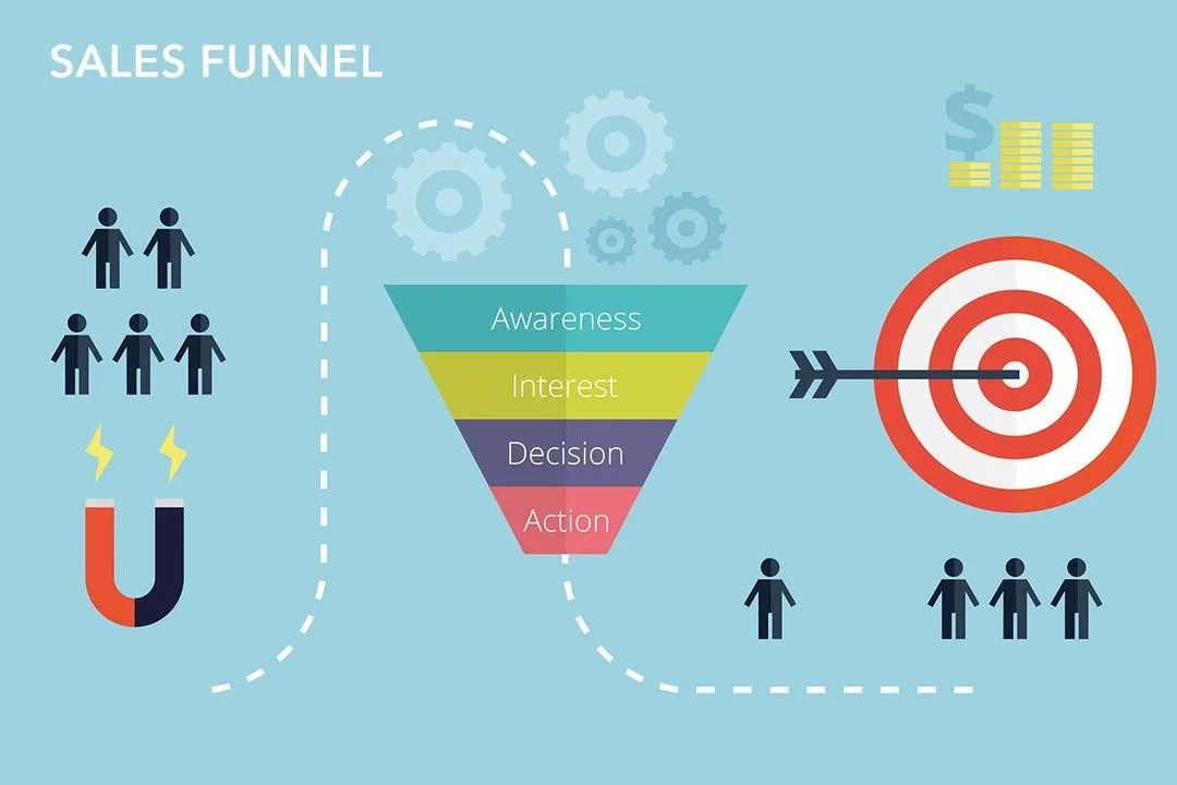 Infographie des bénéfices cachés et transformation business générés par un tunnel de vente optimisé Propuls'Lead