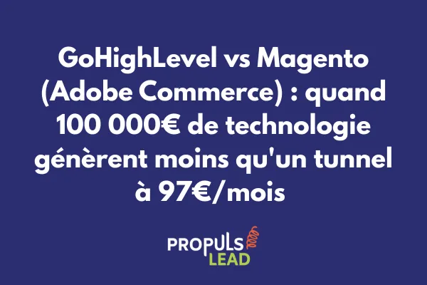 Comparatif GoHighLevel vs Magento montrant projet 100K€ à ROI négatif versus tunnel 97€/mois générant 50K€/mois