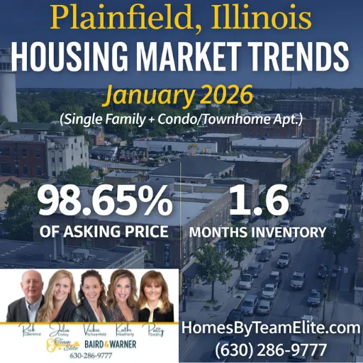 Plainfield Illinois housing market trends January 2026, single family, condo, townhome