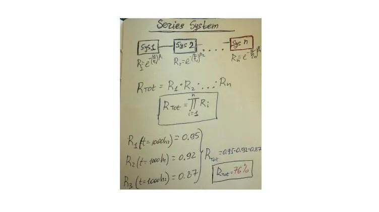 Reliability of series system