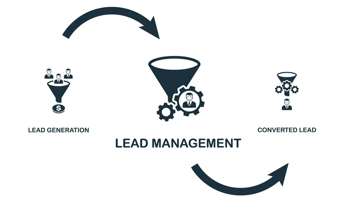 Master Lead Management: A Beginner’s Guide to Pipeline Success