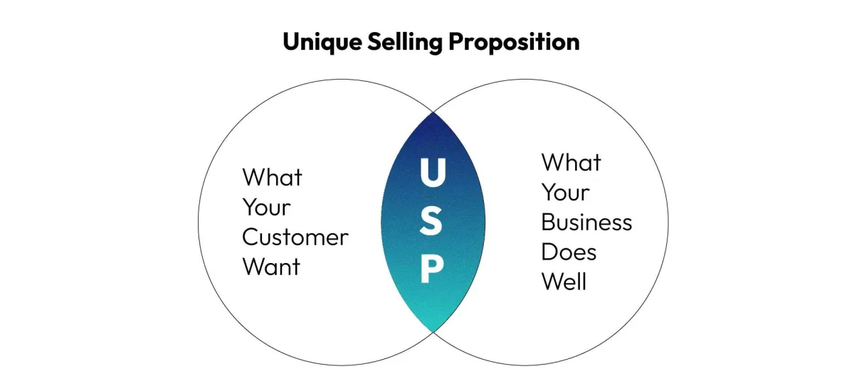 Cleaning Business USP: 10 Game-Changing USPs to Transform Your Cleaning Company