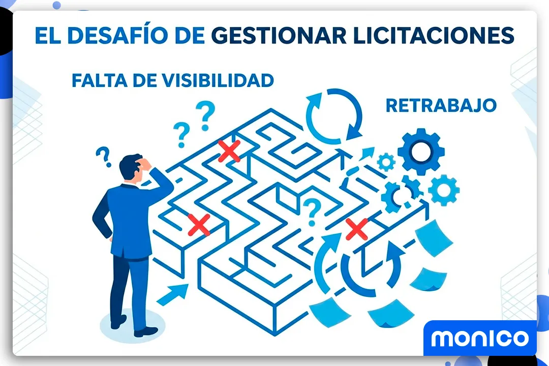 El Desafío de Gestionar Licitaciones: Falta de Visibilidad, Retrabajo y Dificultad para Priorizar Oportunidades