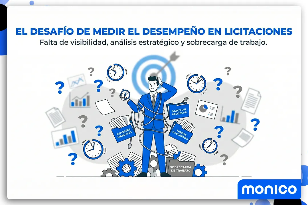 El Desafío de Medir el Desempeño en Licitaciones: Falta de Visibilidad, Análisis Estratégico y Sobrecarga de Trabajo