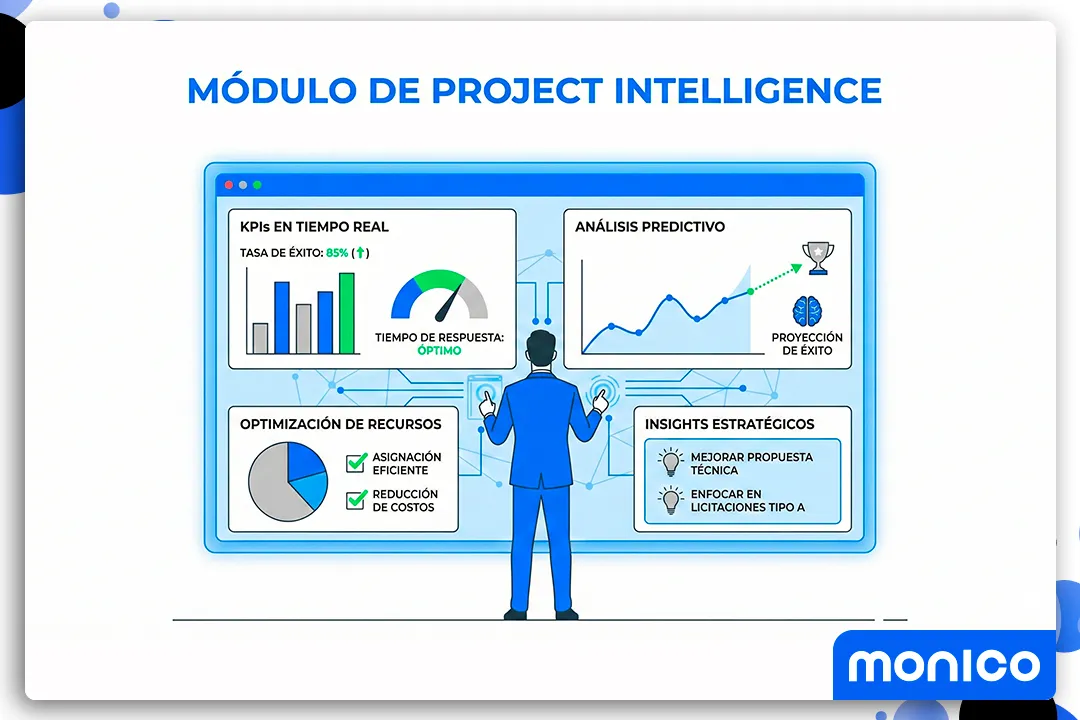 monico Módulo de Project Intelligence: Mejora el Desempeño en Licitaciones con Indicadores Clave y Análisis Predictivo
