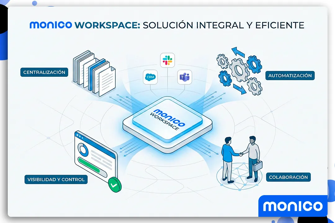 monico Workspace: La solución integral para la gestión eficiente de licitaciones públicas